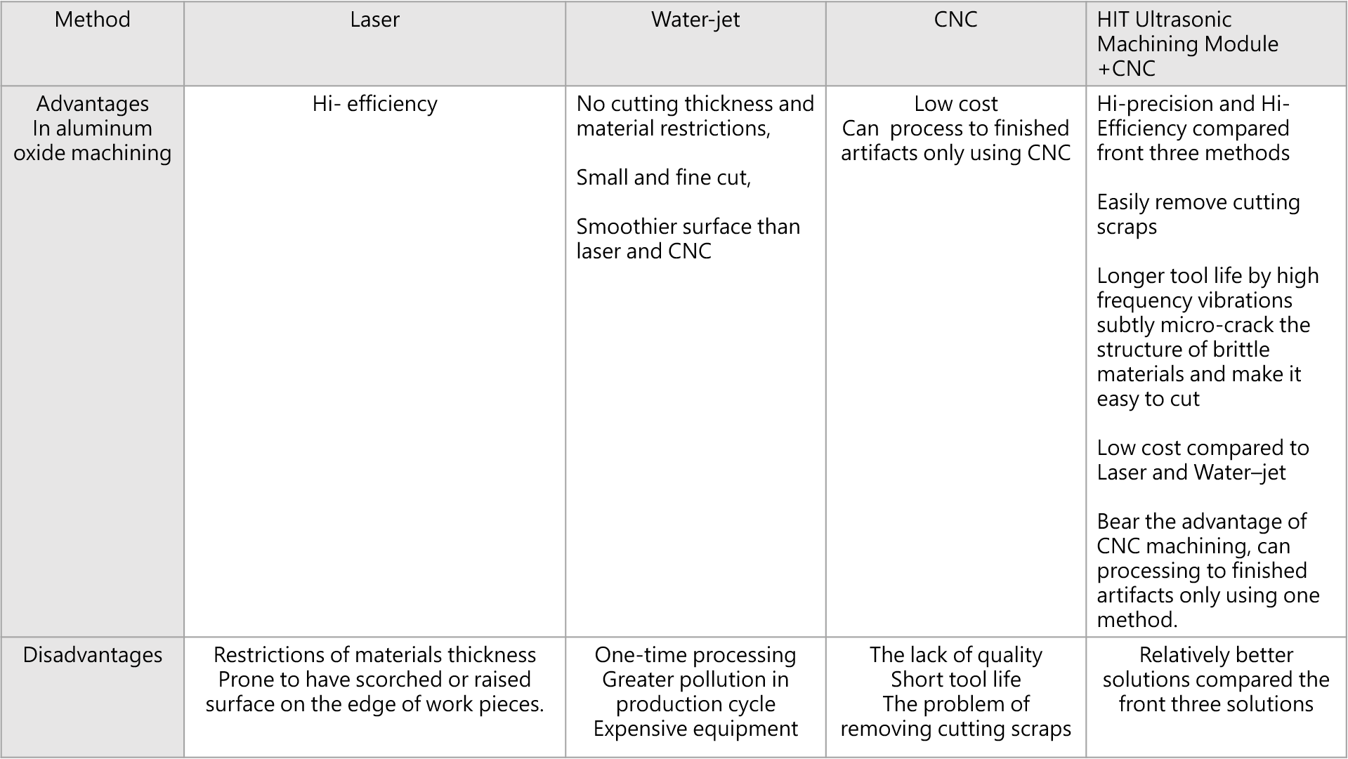 Aluminum Oxide parts machining Hantop Intelligence Tech.
